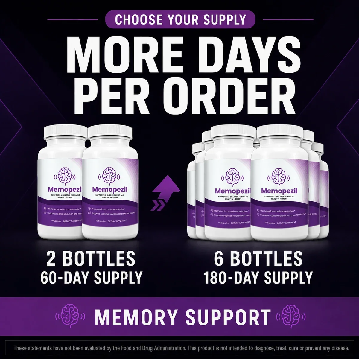 Memopezil supply comparison from 2 bottles to 6 bottles